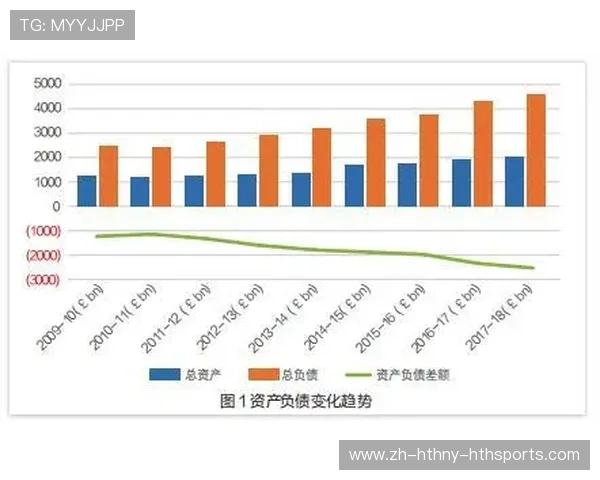 英超球队盈利吗财报解析与利润对比