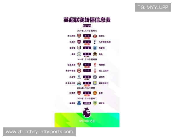 英超所有球队的表现与排名回顾